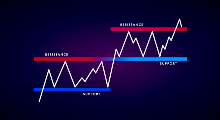 support resistance chart